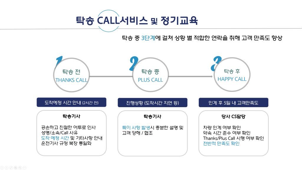 탁송서비스 및 교육